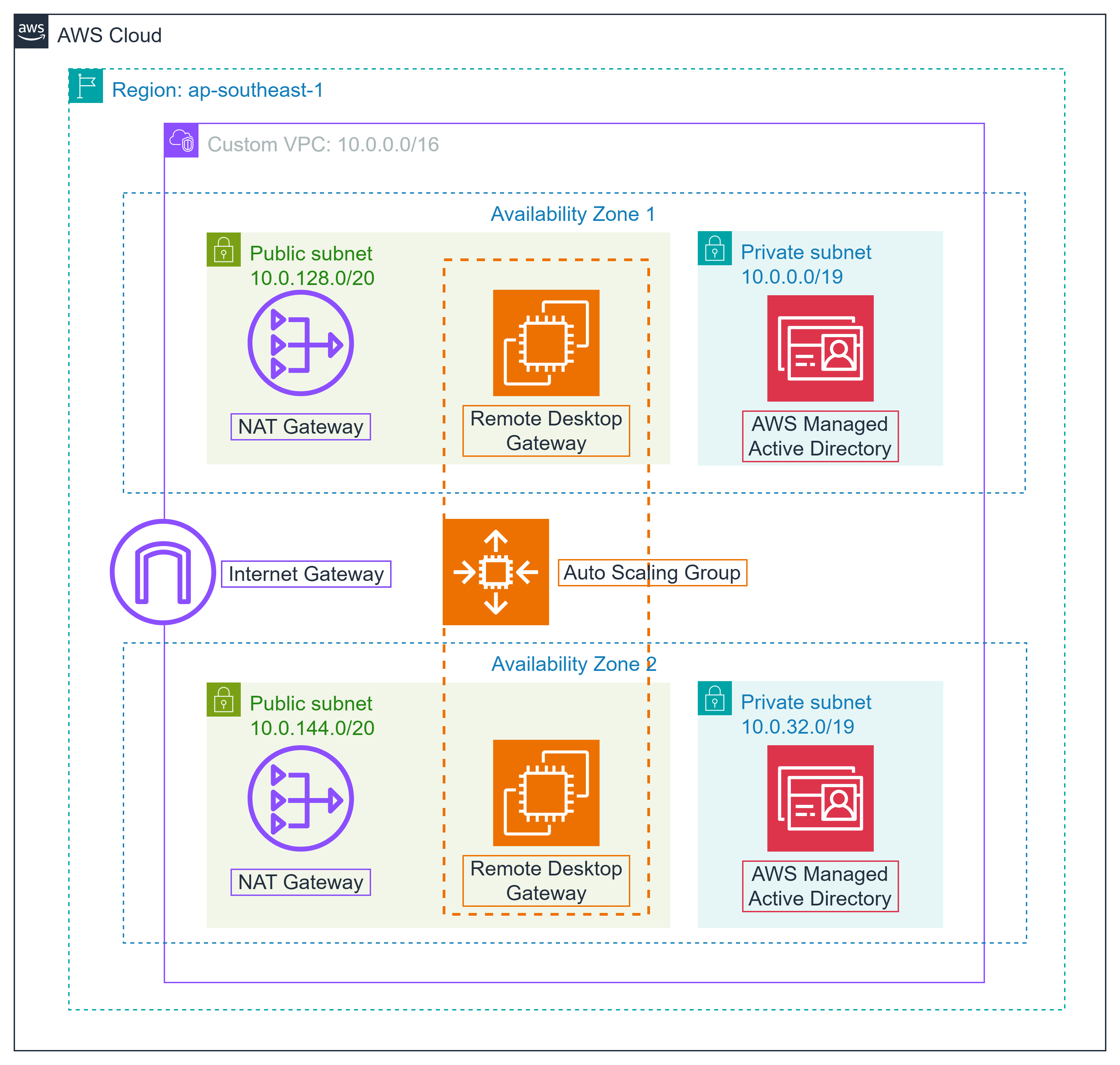 Create Key Pair